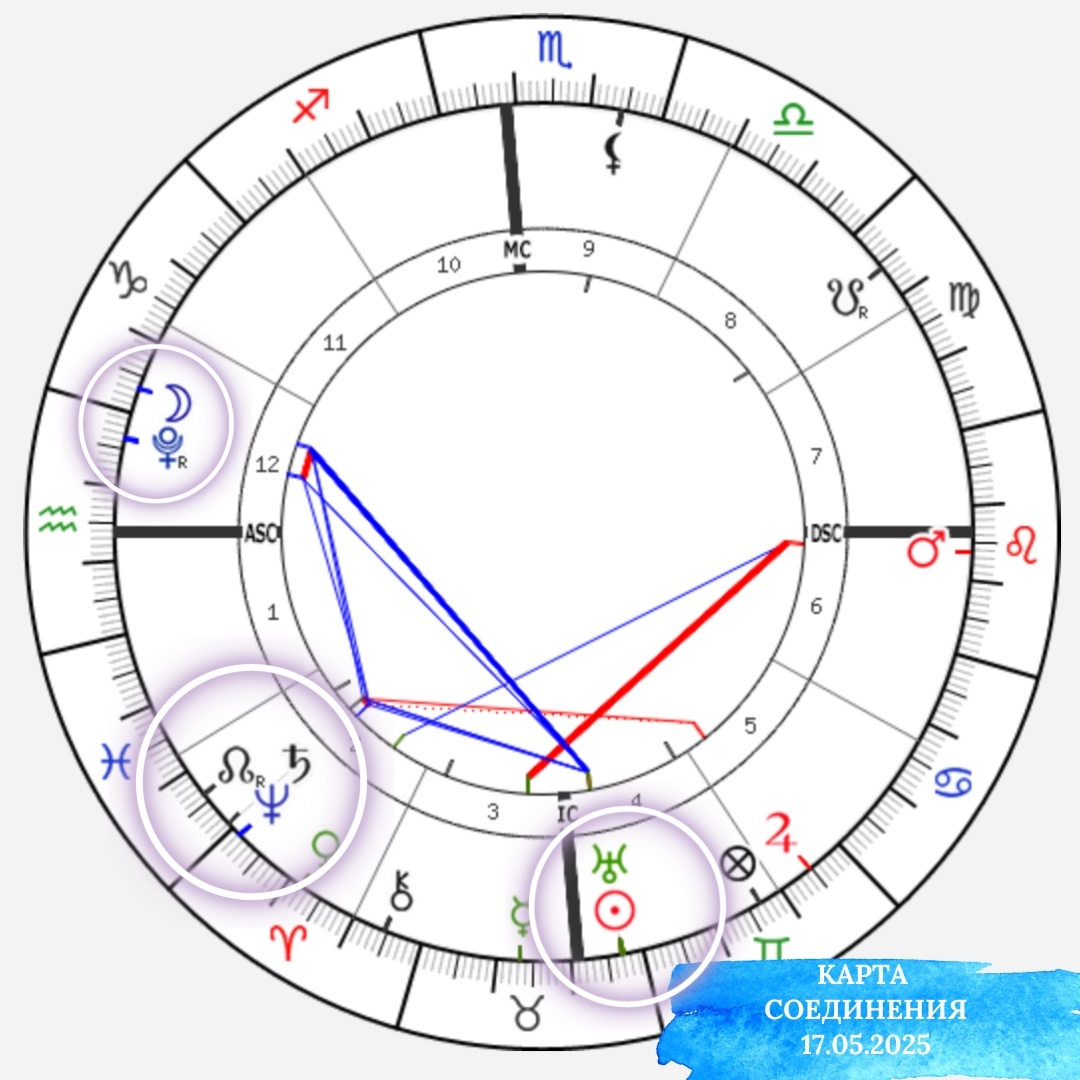 Аспектная фигура 17.05.2025 Бисекстиль. Астролог Екатерина Юдина 