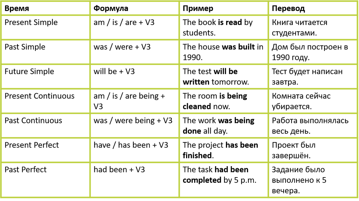 Изображение: Family English