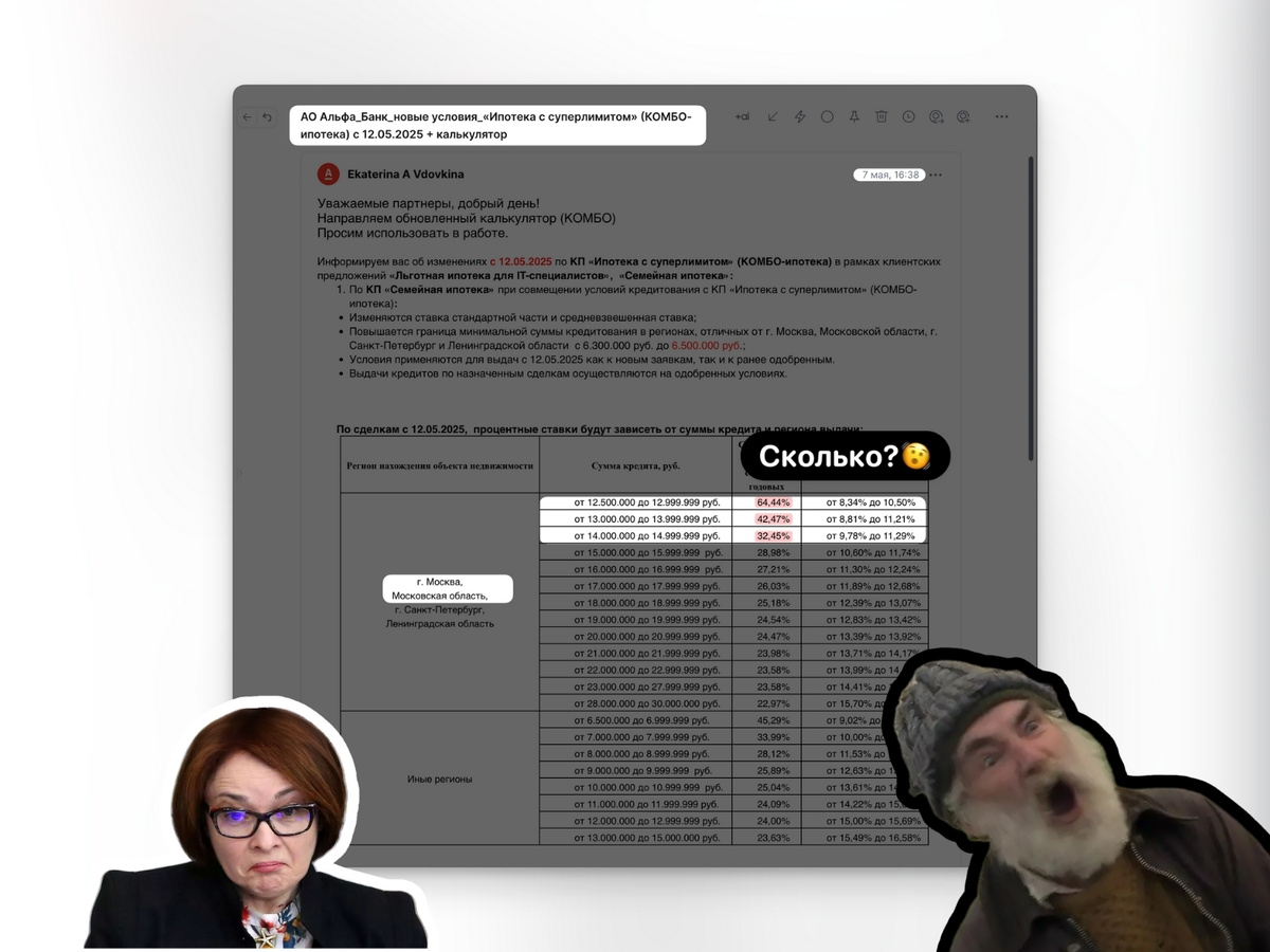 Матрица ставок в мае 2025