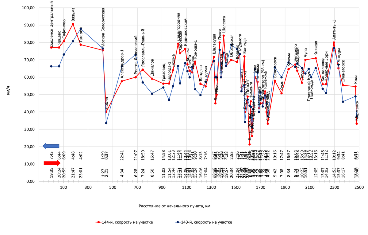 Построено автором по данным с Туту