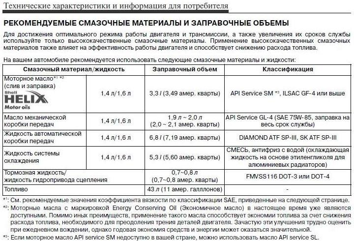 Вот пример. Фото с сайта - https://immunocap.ru/photo/skolko-masla-vxodit-v-solyaris/14