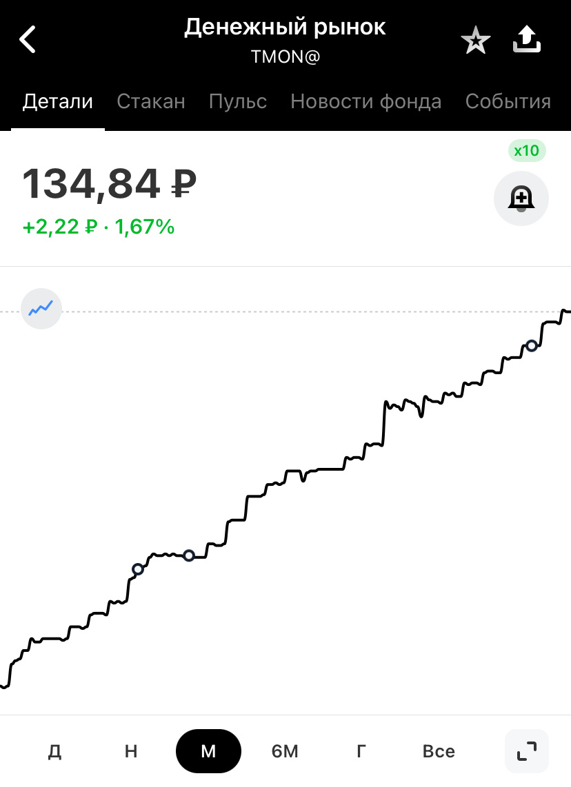 Денежный рынок от Т-капитала