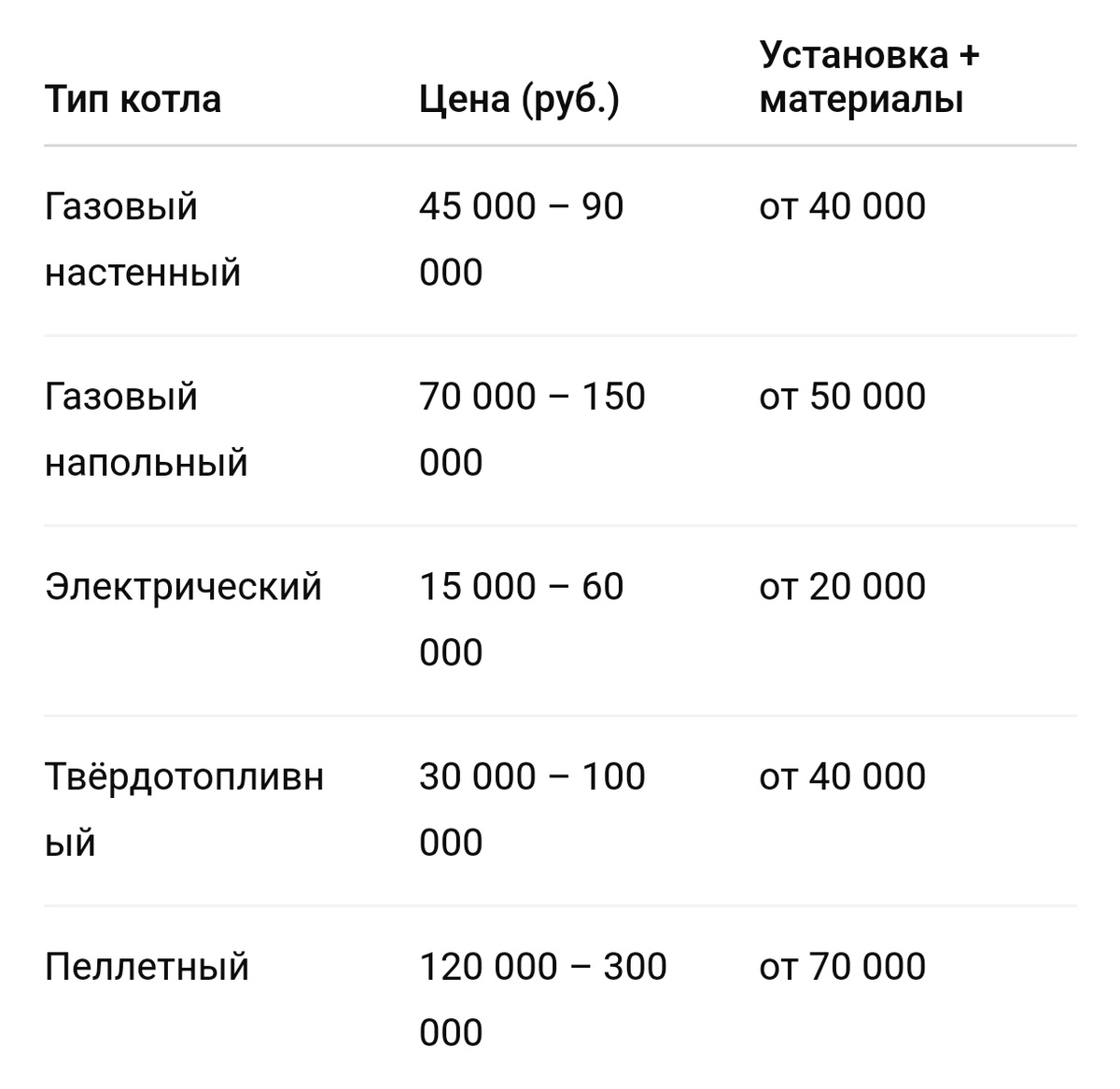 Цены представлены справочно, и могут отличаться в зависимости от региона, сезона и других условий