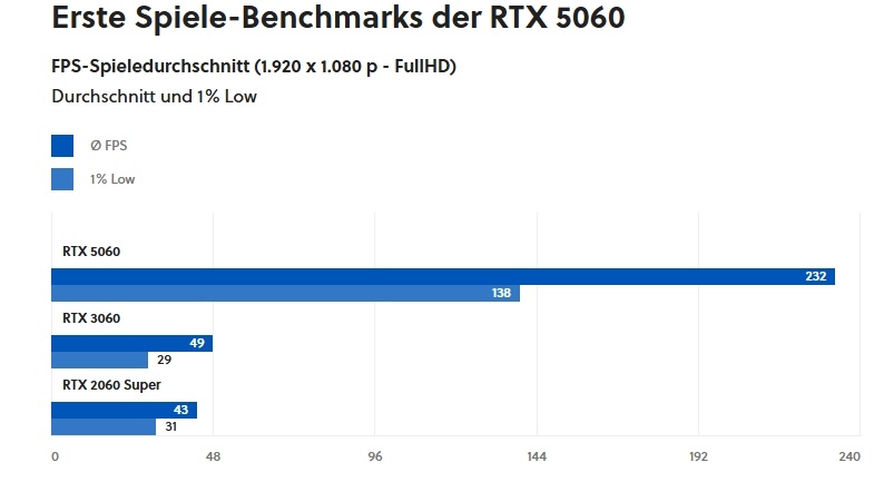 фото GamerStar  📷
