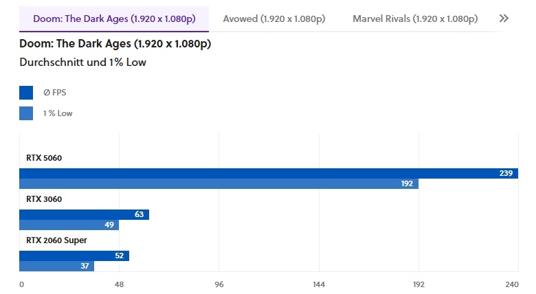 фото GamerStar  📷
