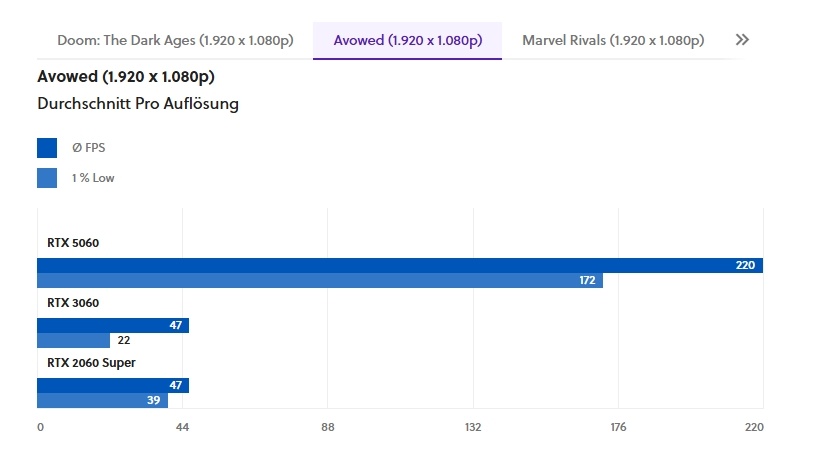 фото GamerStar  📷
