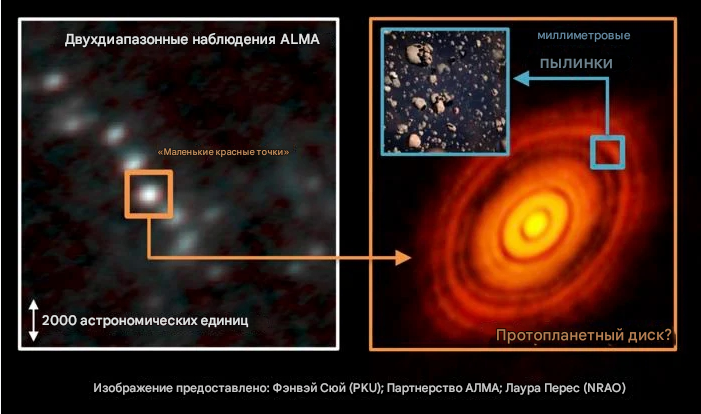 ALMA-изображения Центральной молекулярной зоны Млечного Пути. Исследовательская группа подозревает, что в её облаках формируются протопланетные диски.