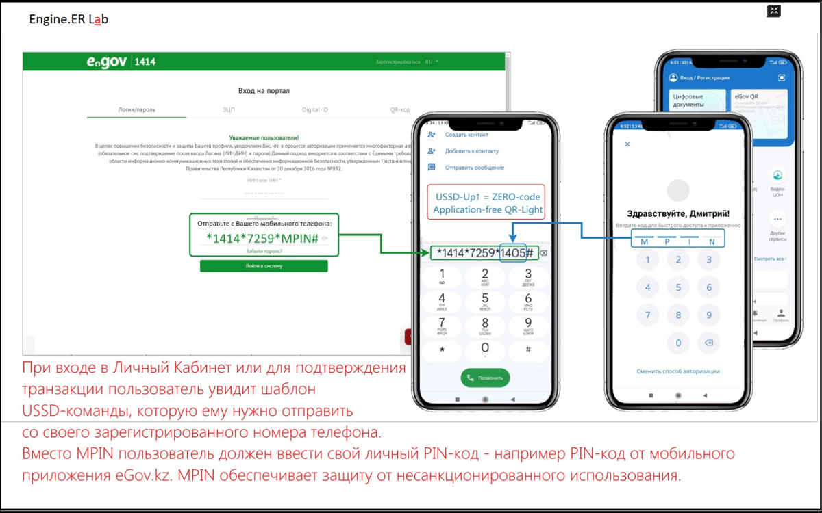 *USSD# код может быть дополнительно защищён личным MPIN-кодом гражданина. MPIN обеспечивает защиту от несанкционированного использования.