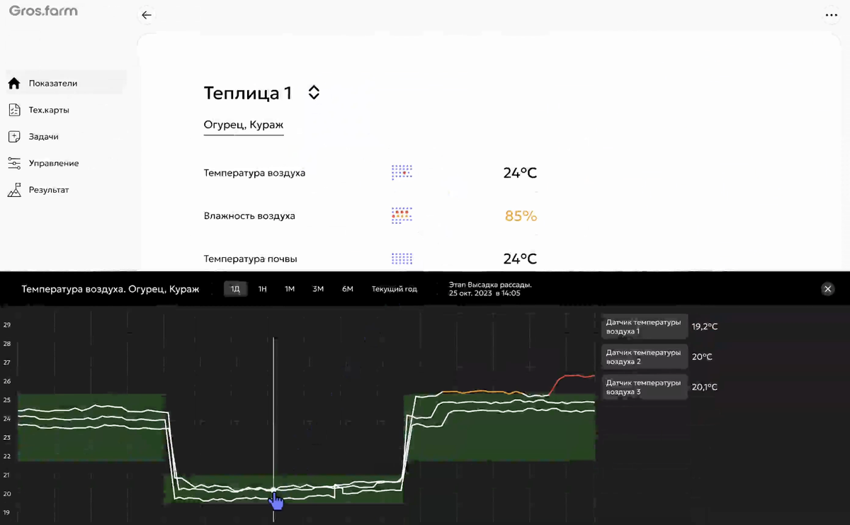 Пример отчета о показателях теплицы на платформе Gros.farm.