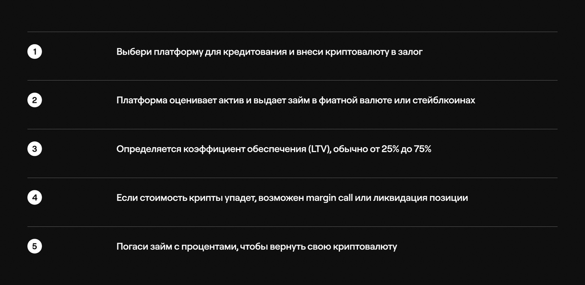 5 шагов, чтобы оформить криптозайм