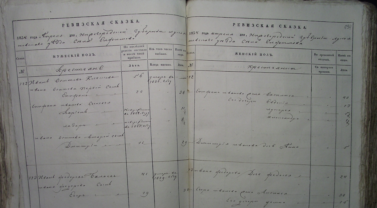 Фрагмент ревизской сказки 1834 года (ГКУ ГАНО г.Арзамас ф.85 оп.1 д.202 л.633об-634. Под №172 записана Анна, дочь Дмитрия Иванова. 