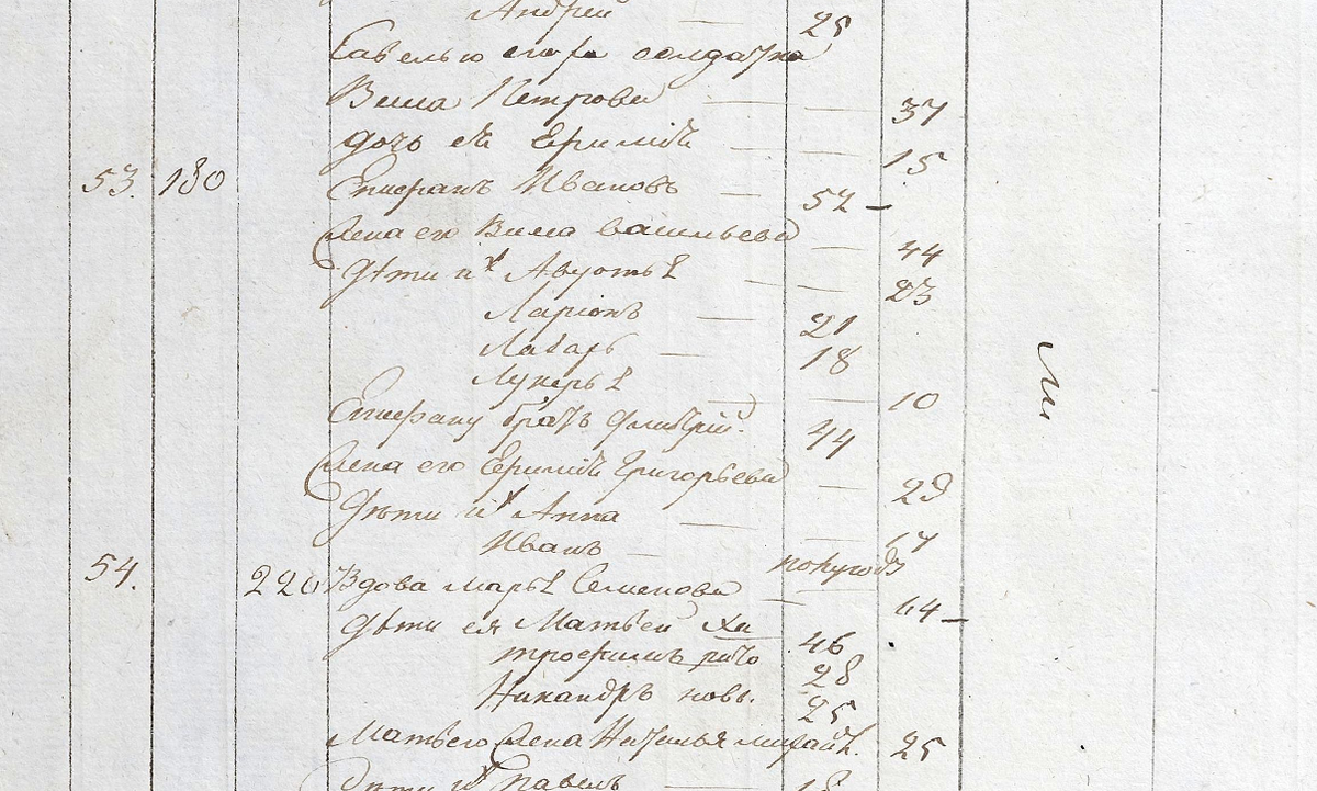 Фрагмент исповедной росписи 1844 г.: ЦАНО ф.570 оп.559А д.1234 л.1375об. Здесь жители села без записаны без фамилий, что несколько усложняет поиск. Под №53 записан «Епифану брат Дмитрий», и его дочь Анна.