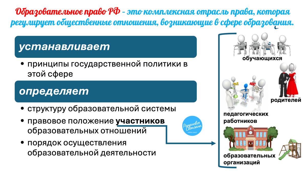 Рисунок 1. Материал из методических разработок автора