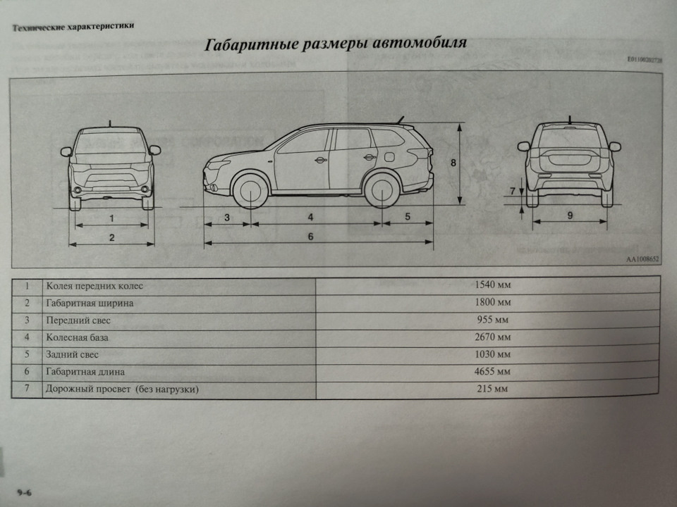 Параметры авто