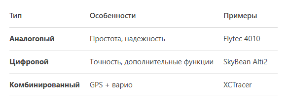 Типы приборов