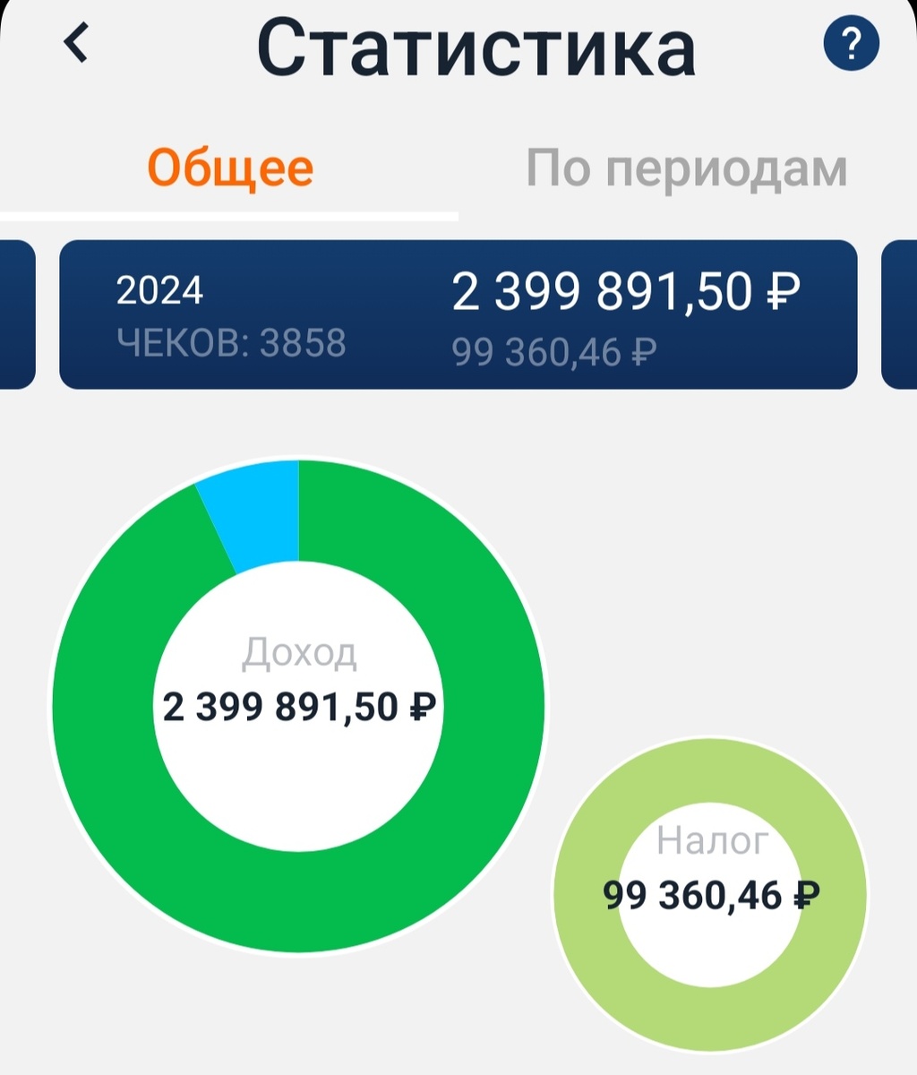 Скрин за прошлый год