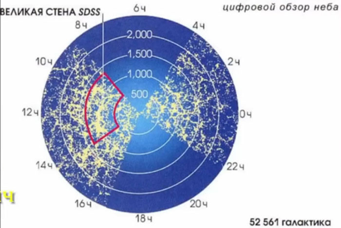 Плотность СМ в центральной части Вселенной