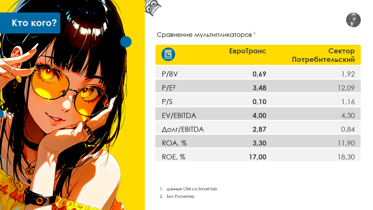 Рисунок 1.1 Мультипликаторы ЕвроТранса
