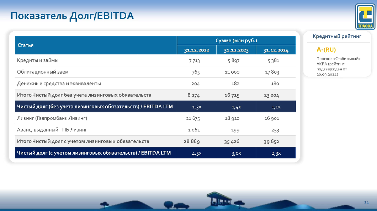Рисунок 2.1 Слайд со дня аналитика ЕвроТранс