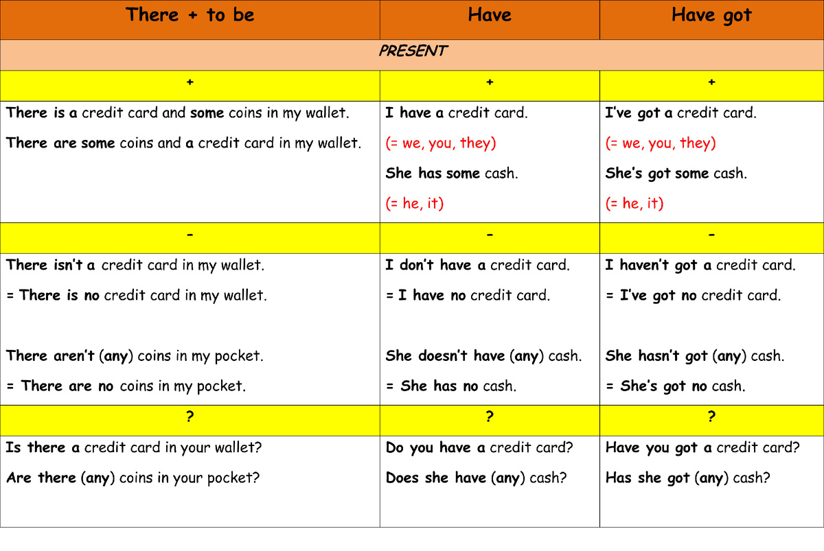 There + to be / have / have got