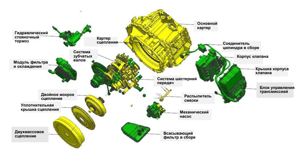 Структура трансмиссии