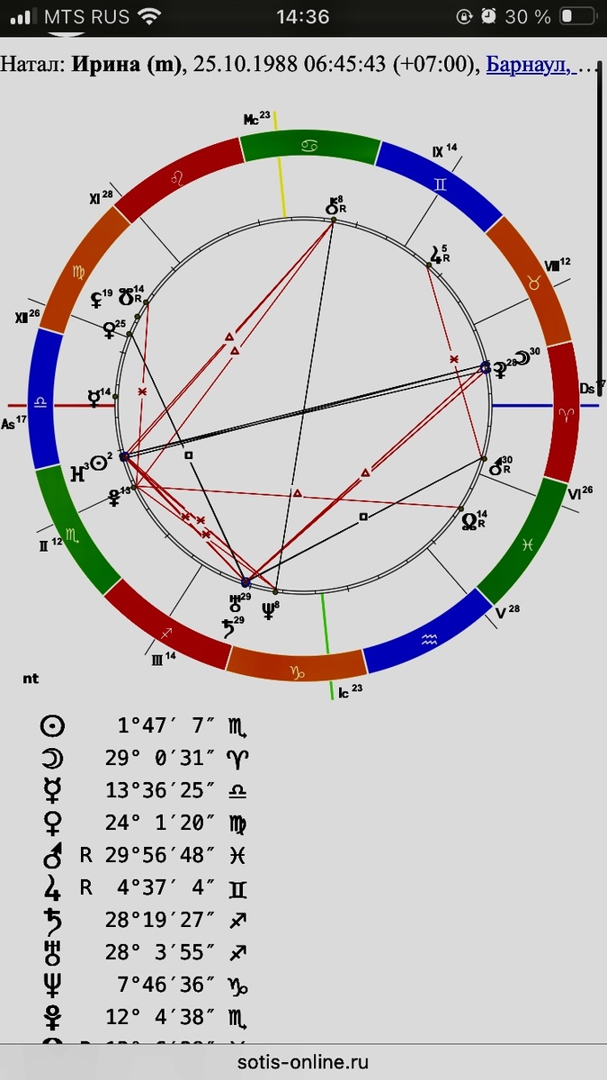 Натальная карта Ирины