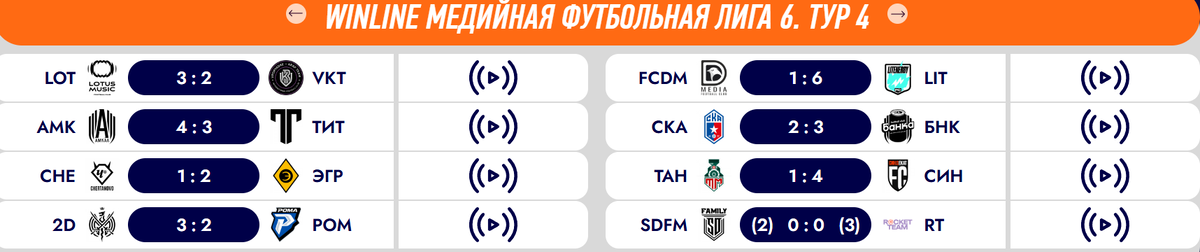 Результаты 4 тура Winline Медийной Футбольной Лиги
