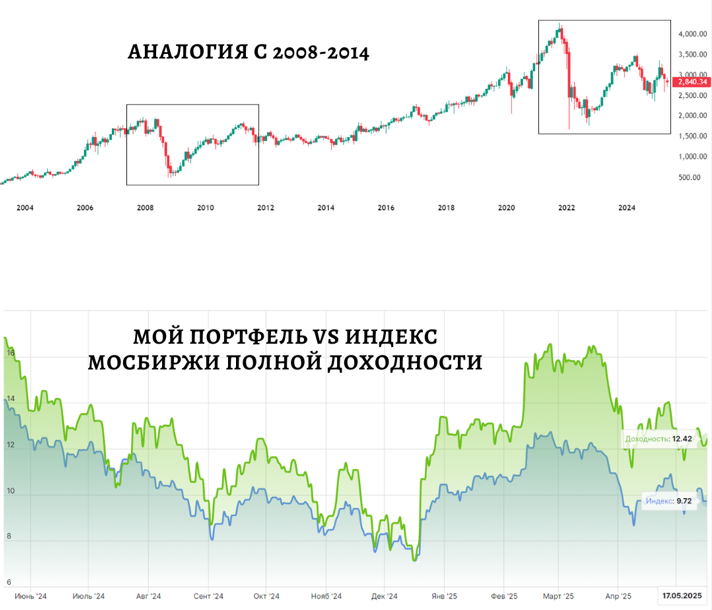 Индивидуальный инвестиционный счет