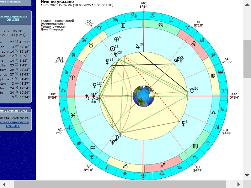 Хорарный вердикт вопроса