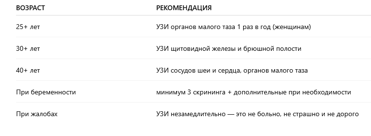 УЗИ-диагностика в Щербинке