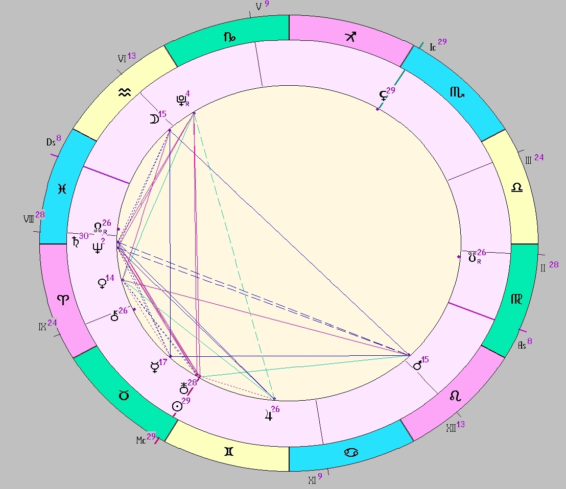 Картинка на 19.05.2025 12:00 НН по Московскому времени, сделана при помощи астропрограммы Стелла