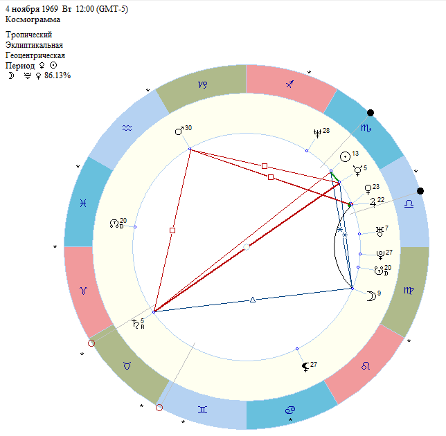 Космограмма Пи Дидди   и космограмма Кесси Вентура (в галерее)