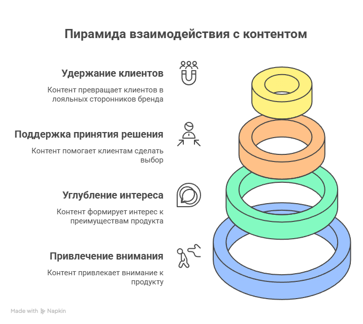 Как собрать бизнес в одну структуру