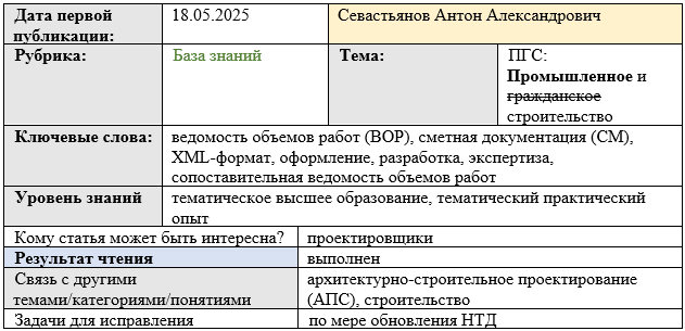 Карточка статьи