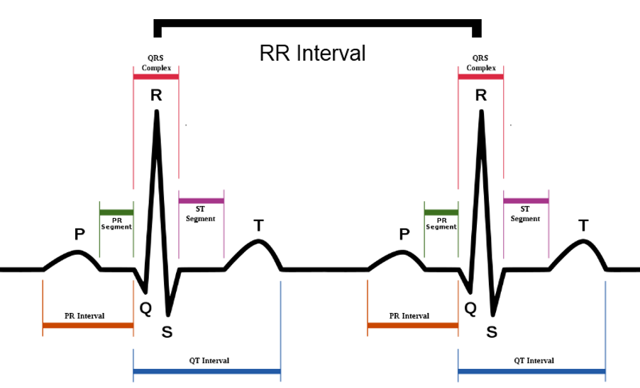 Вариабельность сердечного ритма - разница между ударами сердца