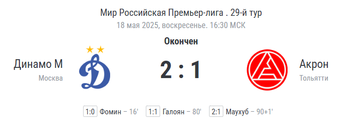 Финальный счёт