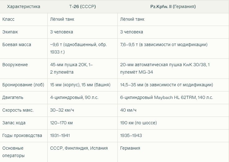 Краткая характеристика в виде таблицы.