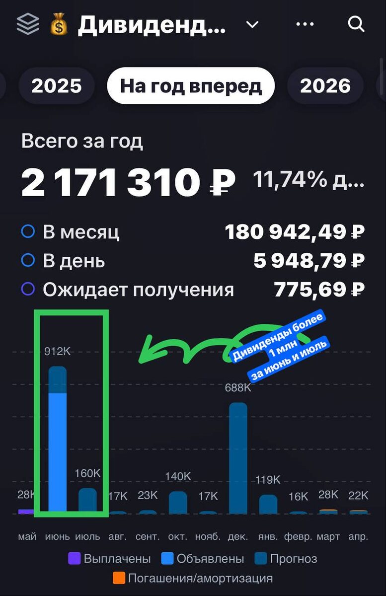 Взято из личного кабинета с целью иллюстрации