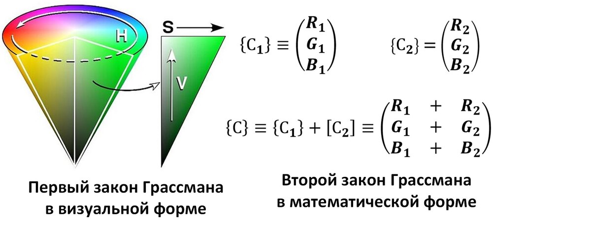 Рисунок слева, источник изображения https://de.wikipedia.org