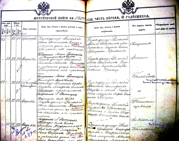 Запись о рождении Евдокии Ивановны Кочура.