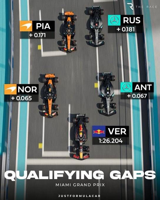Отрывы на решетке Гран-При Майами 2025