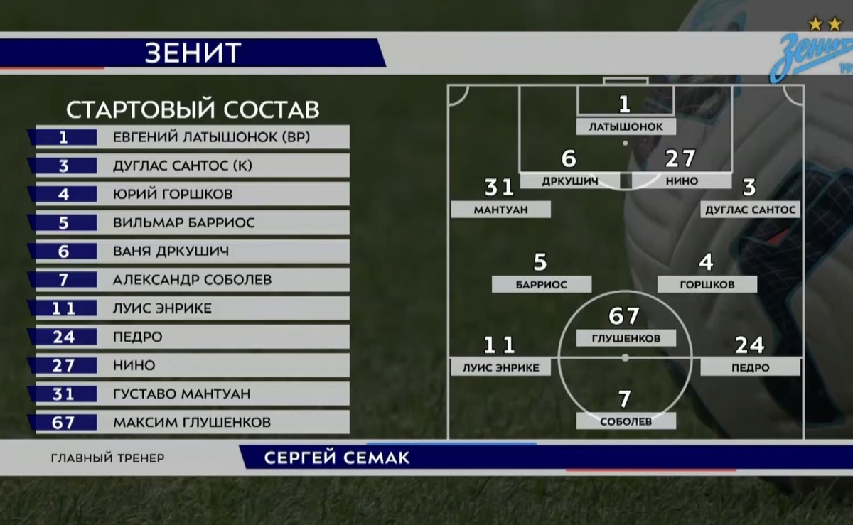 Состав "Зенита" на начало игры