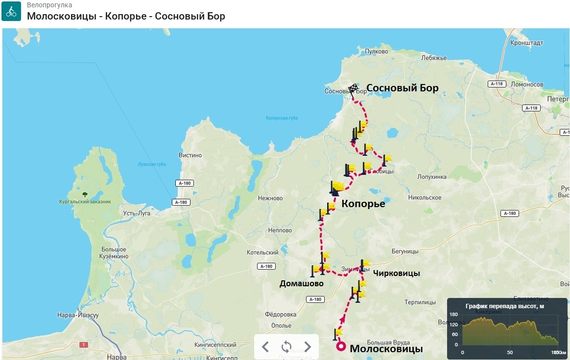 Схема маршрута «Молосковицы-Копорье-Сосновый Бор».