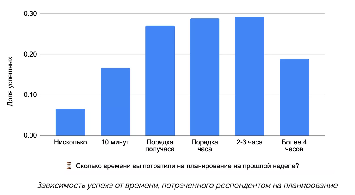 Источник: сайт singularity-app.ru