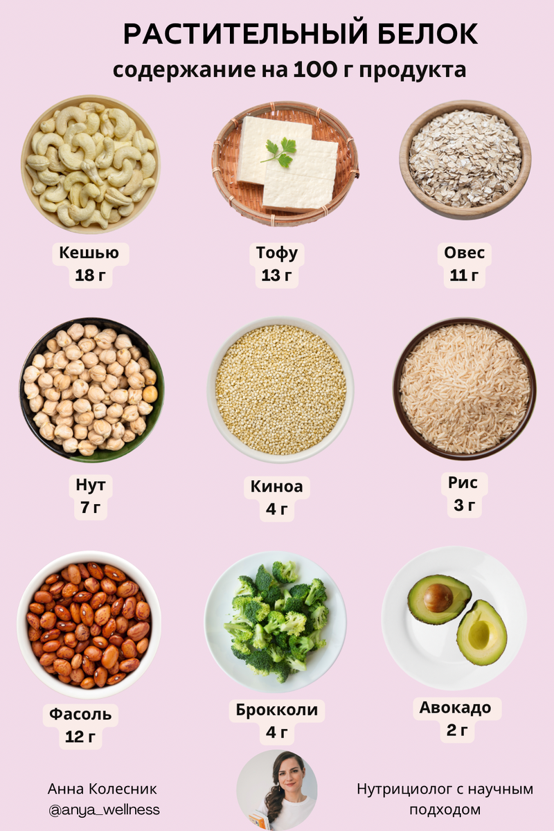 Растительный белок подборка, сохраняй