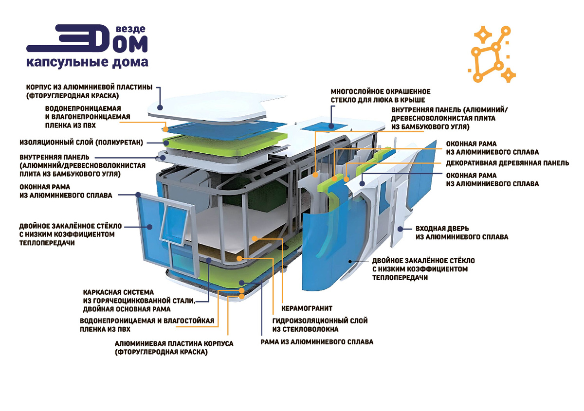 Схема устройства капсульного дома