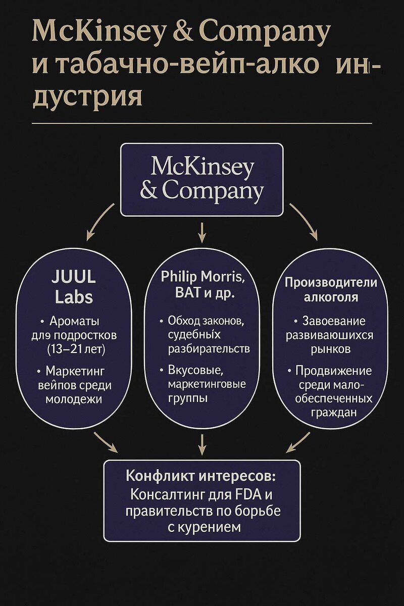 🖼 McKinsey и легальные наркотики