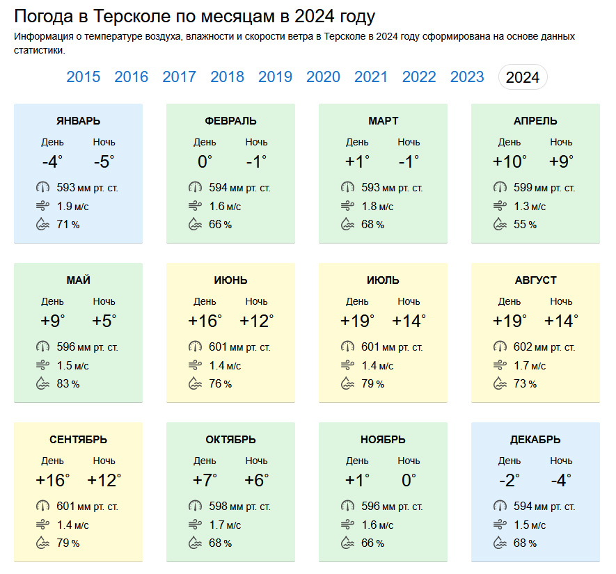 Примерные температуры по разным месяцам в Терсколе (с сайте https://world-weather.ru/pogoda/russia/terskol/2024/)