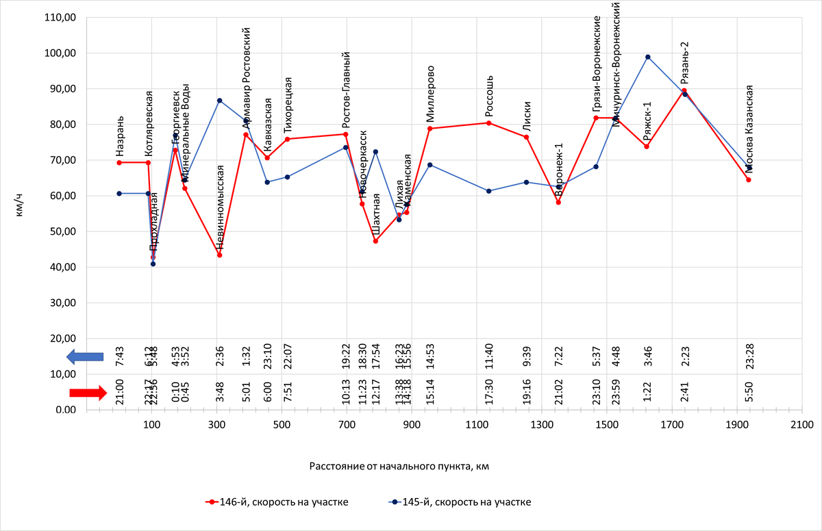 Построено автором по данным с Туту
