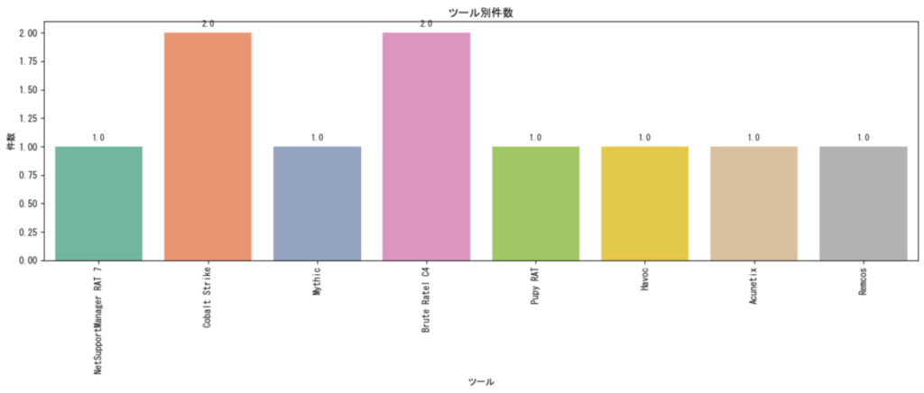    Источник: disconinja.hatenablog.com